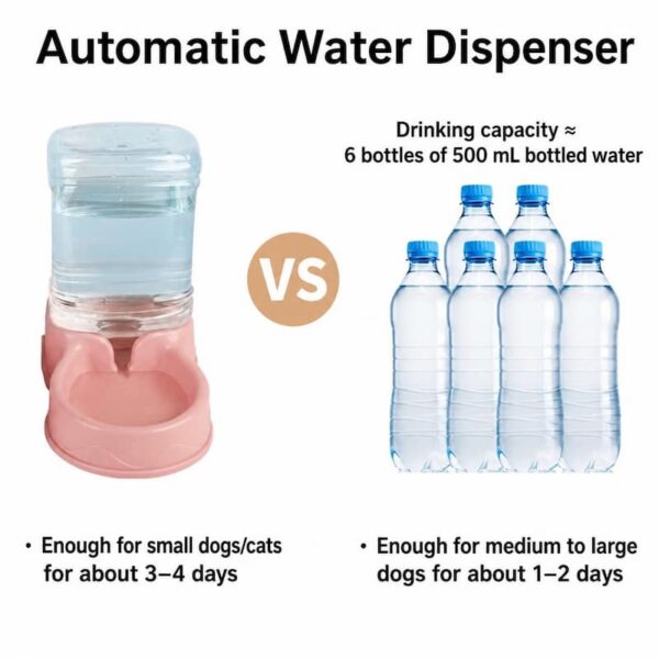 3.5L Auto Pet Feeder & Water Dispenser, Non-Slip ABS Bowl for Dogs, Cats & Pets