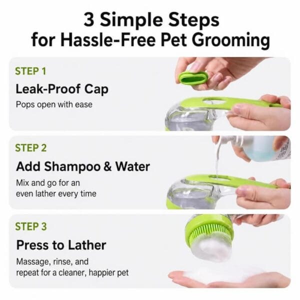 pet-bath-brush-34-7 pet bath brush three step operation guide graphic showing leak proof cap opening adding shampoo water pressing button to create foam for cat dog grooming